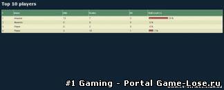 StatsX Shell (Ultimate StatsX)